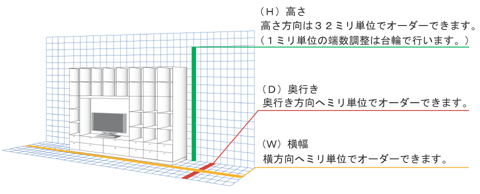 Fit System